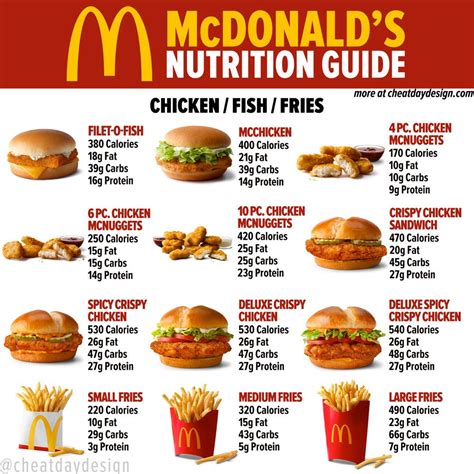 mcdo chicken burger calories